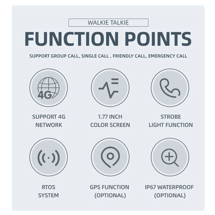 Gsm Gps Walkie Talkies